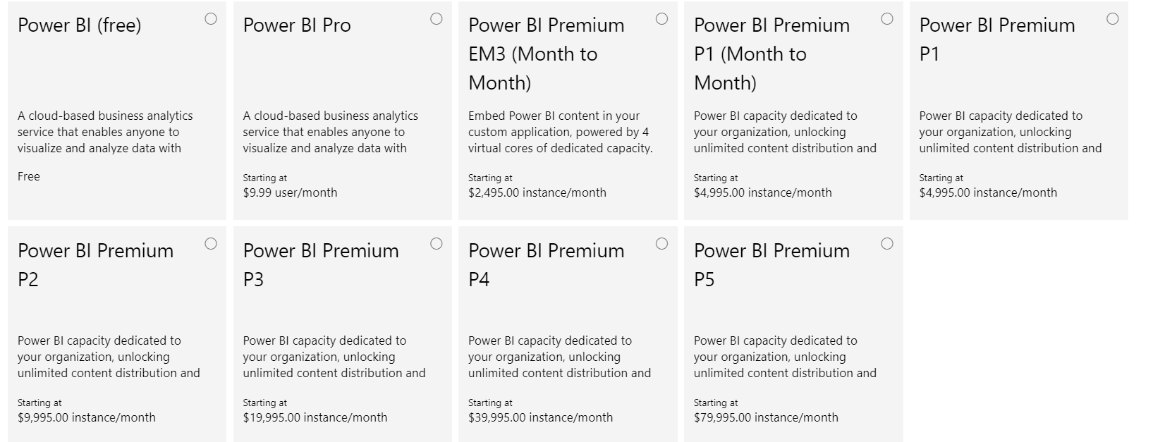 Power Bi licensing explained