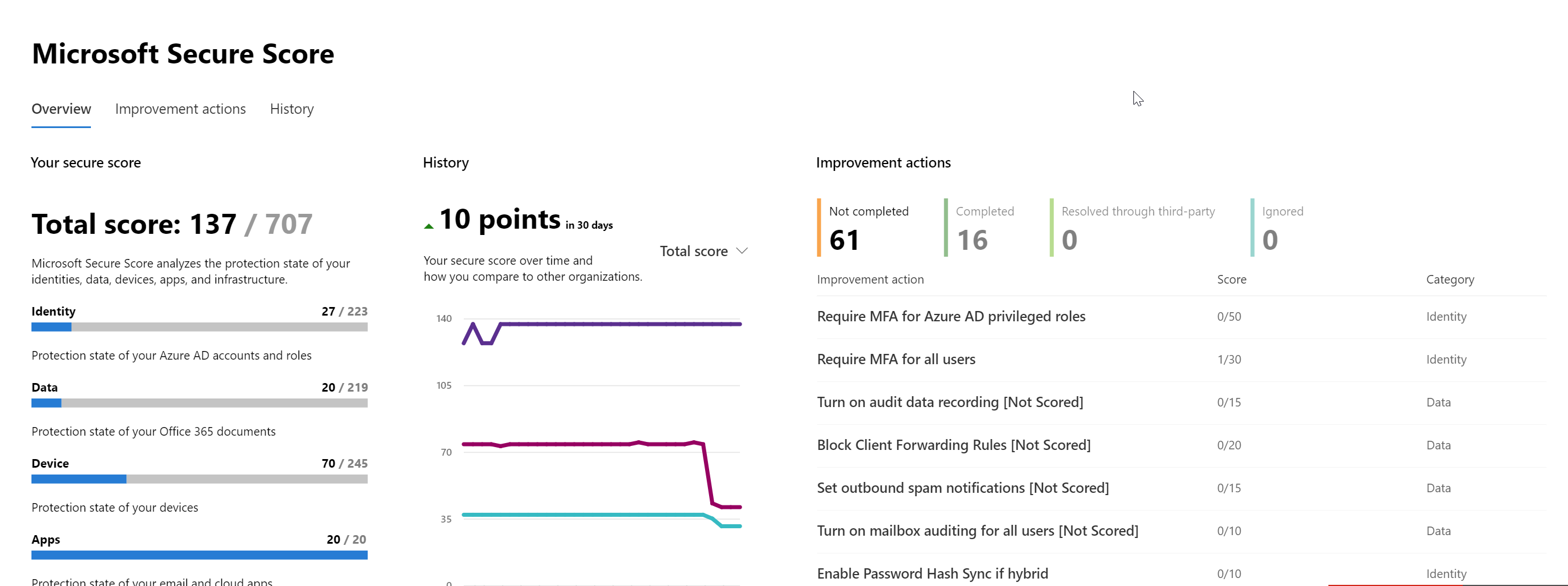 Microsoft Secure Score